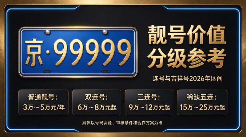 2026年闲置北京车指标多少钱一个？实用攻略指南主图